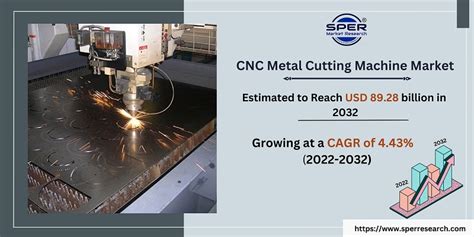 Exploring Argentina's CNC Cutting Machines Market Size and Types